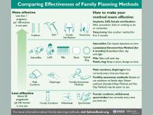 Comparison of effective family planning methods infographic