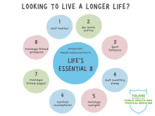 Life's Essential 8